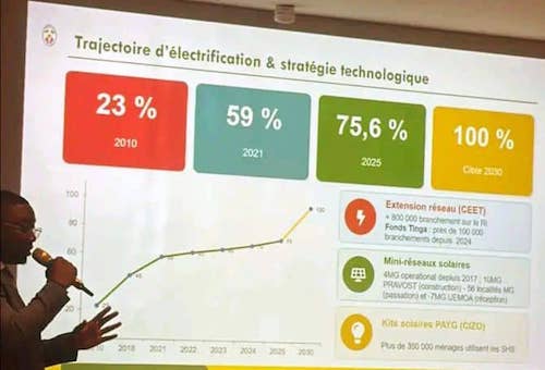 Échanges entre délégations africaines lors de l'atelier sur la transition énergétique