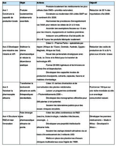 usine pharmaceutique africaine